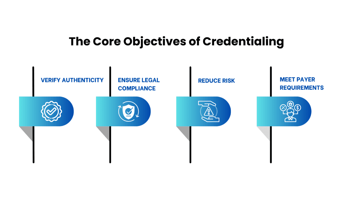 Credentialing vs. Privileging in Healthcare: A Comprehensive Guide by MediBill Health Partners 4 Medi Bill Health Partners credentialing vs privileging in healthcare a comprehensive guide by medibill health partners